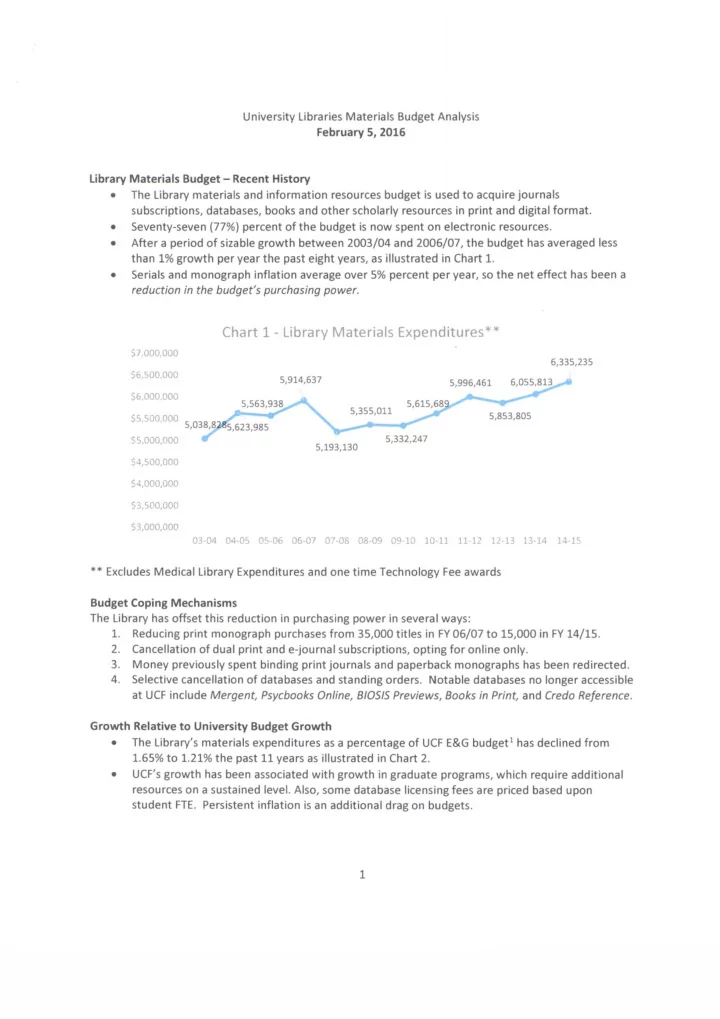 2016 17 materials budget 7 105 000