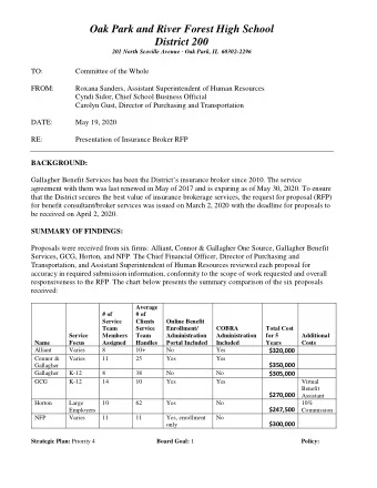 Oak Park and River Forest High School  District 200  201 North Scoville Avenue  Oak Park, IL