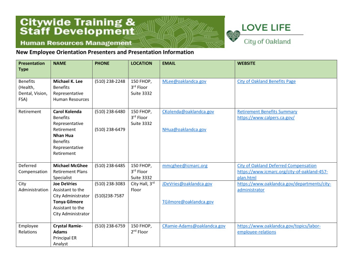 new employee orientation presenters and presentation