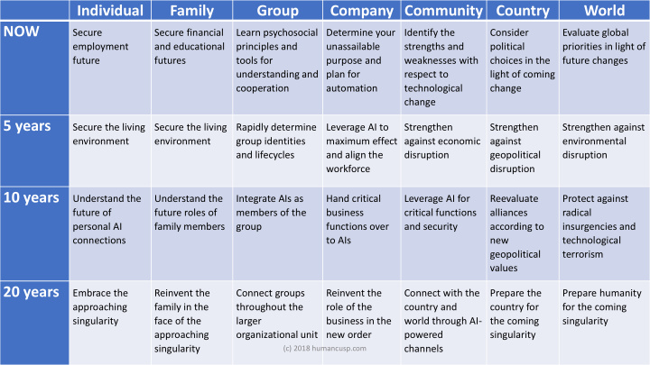 individual family group company community country world