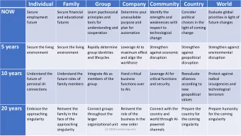 Individual  Family  Group  Company Community Country  World  NOW  Secure  Secure financial  Learn