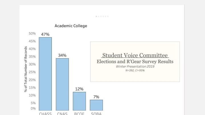 asucr elections survey recommendations