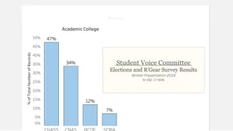 ASUCR ELECTIONS SURVEY  RECOMMENDATIONS  Improve distribution of information to students about