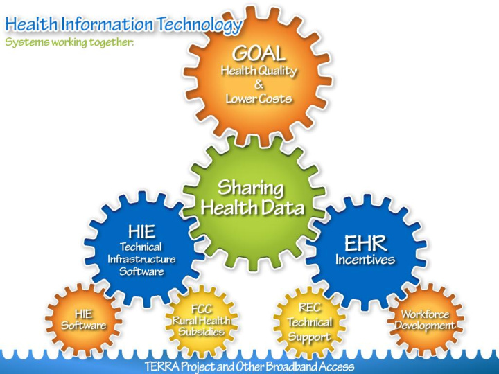 key terminology