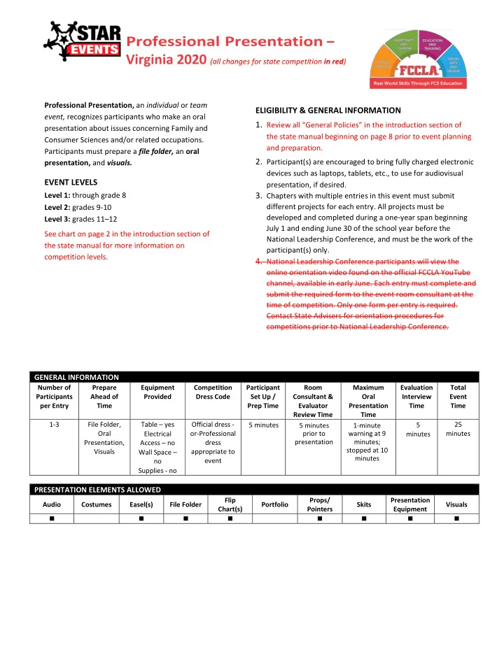 professional presentation rubric