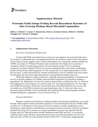 Supplementary Material  Proteomic Stable Isotope Probing Reveals Biosynthesis Dynamics of  Slow