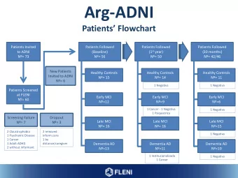 Arg-ADNI Patients Flowchart  Patients Invited  Patients Followed  Patients Followed  Patients