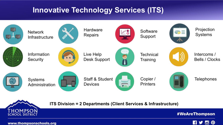 innovative technology services its