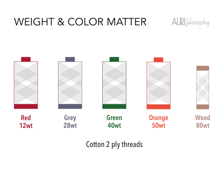 weight color matter