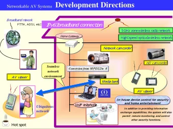Networkable AV Systems Development Directions  B  r  o  a  d  b  a  n  d  n  t  w  o  r  k  I  P  v