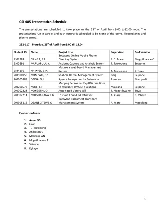 CSI 405 Presentation Schedule The presentations are scheduled to take place on the 25 th of April