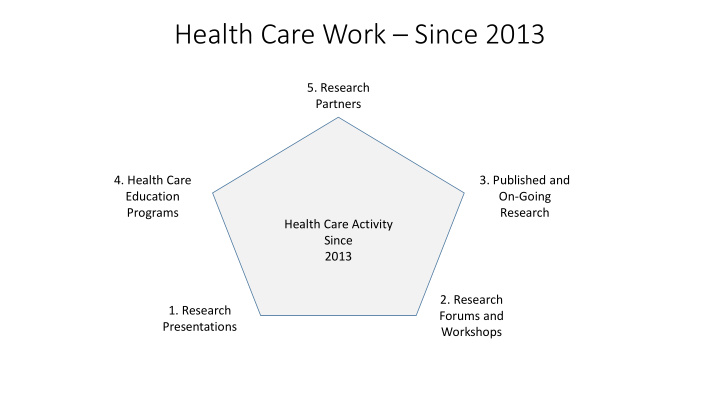 health care work since 2013