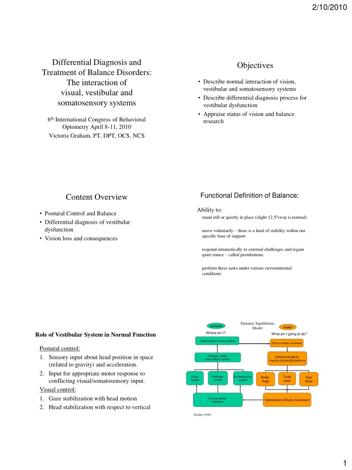 differential diagnosis and objectives treatment of