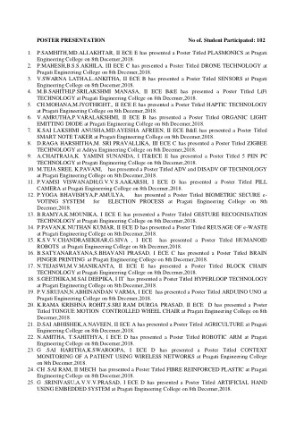 POSTER PRESENTATION                                                           No of. Student