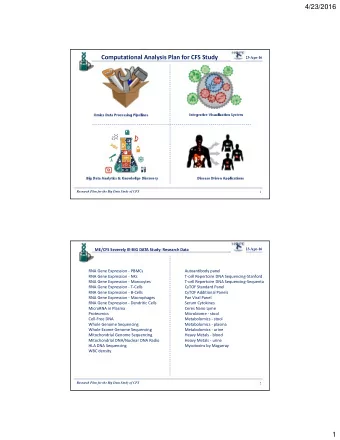4/23/2016  Computational Analysis Plan for CFS Study  23-Apr-16  Integrative Visualization System