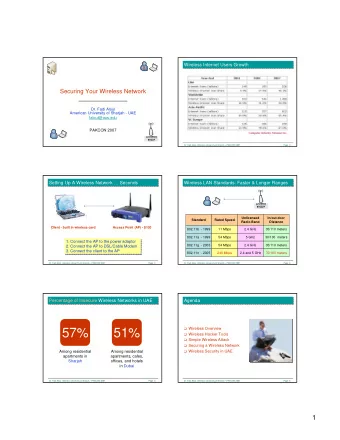 57%  51%  Wireless Hacker Tools  Simple Wireless Attack  Securing a Wireless Network