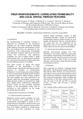 FIBER REINFORCEMENTS: CORRELATING PERMEABILITY  AND LOCAL SPATIAL FIBROUS FEATURES S. Comas-Cardona