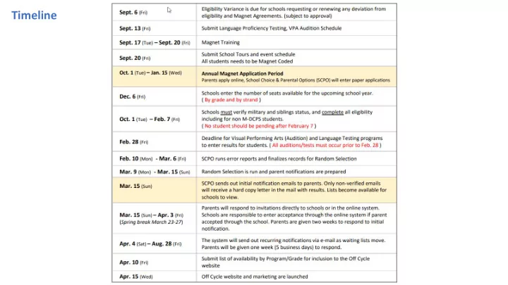 timeline notes only the applications provided by school