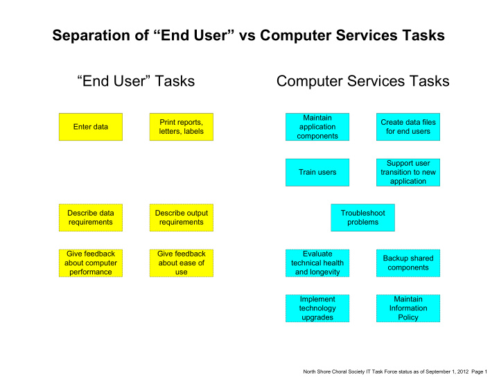 separation of end user vs computer services tasks end