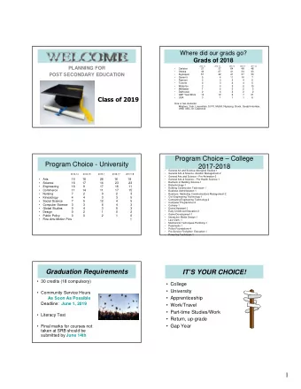Program Choice  College  Program Choice - University  2017-2018    General Art and