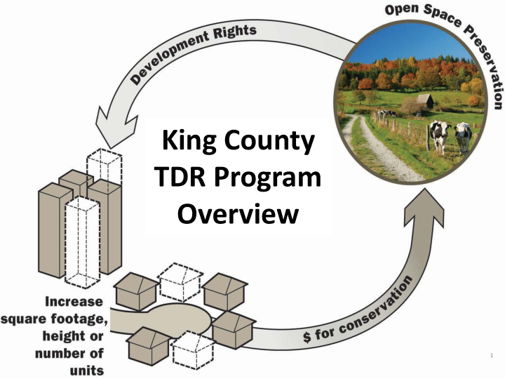 king county tdr program overview