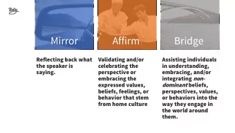 Mirror  Affirm  Bridge  Reflecting back what  Validating and/or  Assisting individuals  the speaker