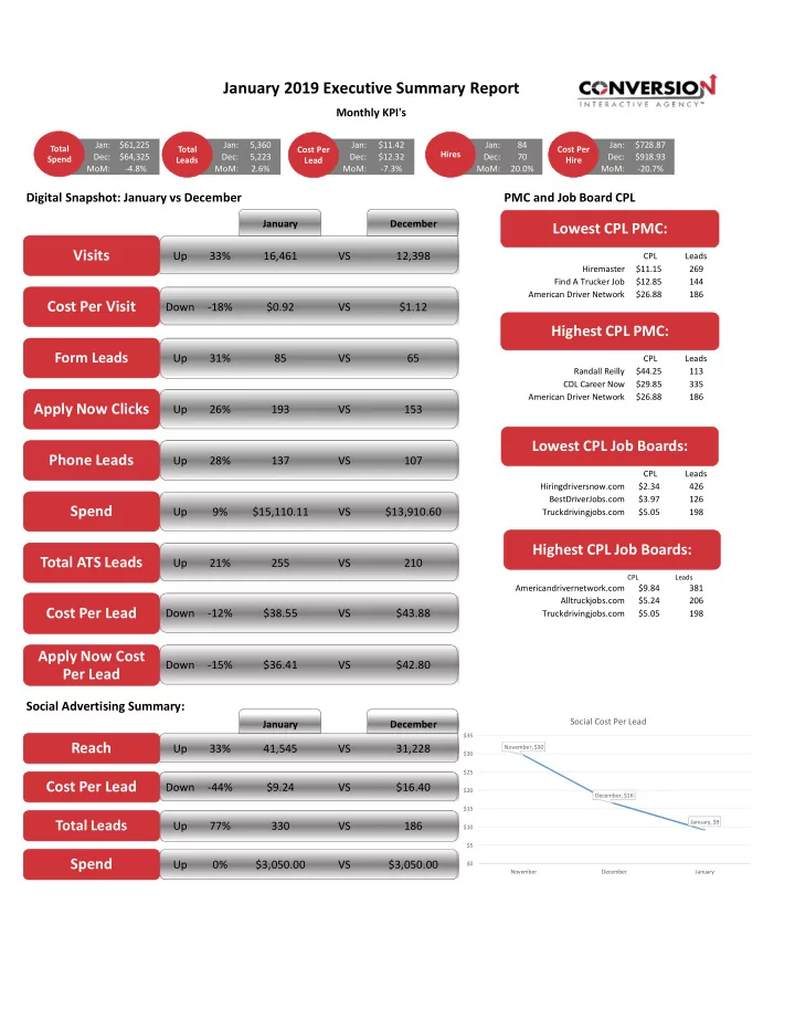 january 2019 executive summary report