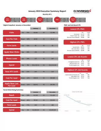 January 2019 Executive Summary Report  Monthly KPI's  Jan:  $61,225  Jan:  5,360  Jan:  $11.42