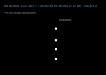 NATIONAL ENERGY RESEARCH DEMONSTRATOR PROJECT PART OF AYRSHIRE GROWTH DEAL  OBJECTIVES  Target