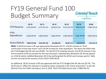 FY19 General Fund 100  Budget Summary  $0.70  $0.72  $0.74  $0.76  $0.78  $0.80  FY19 Revenue