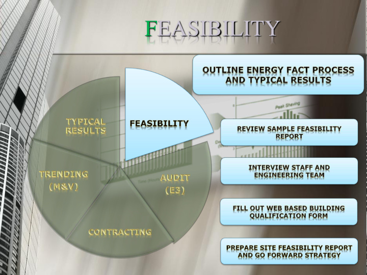 feasibility audit e3 contracting