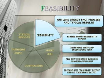 FEASIBILITY  AUDIT (E3)  CONTRACTING  CONTRACTING  TRENDING (M&amp;V)  TRENDING  (M&amp;V)  Office
