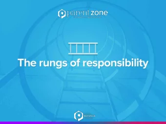 Writing notes about  Sharing your snacks  Telling your friend  Talking to a  other people  at