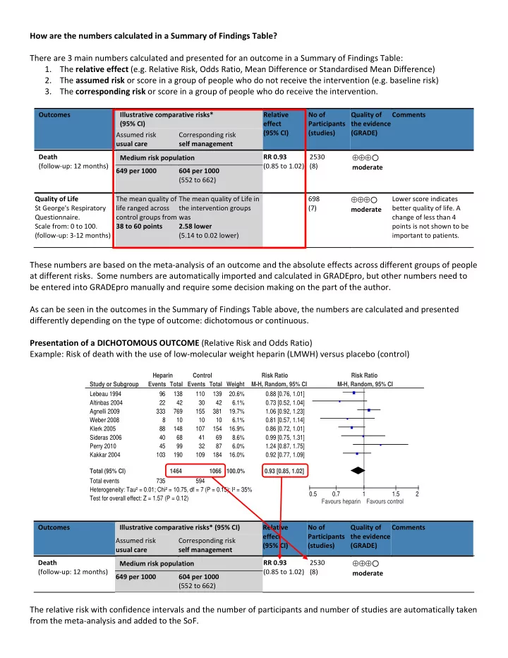 how are the numbers calculated in a summary of findings