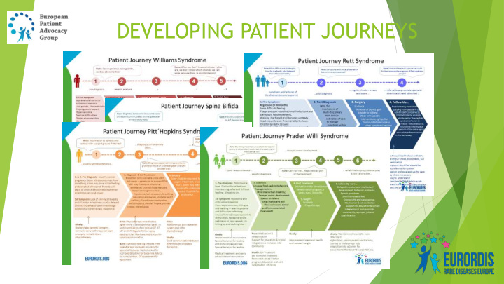 developing patient journeys the epag coordinating group