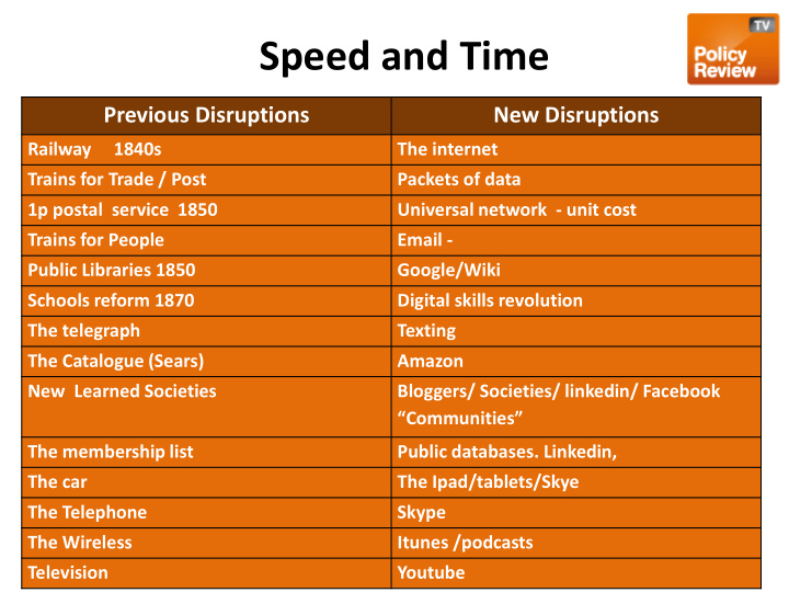 previous disruptions new disruptions railway 1840s the