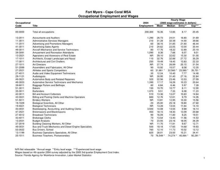 fort myers cape coral msa occupational employment and