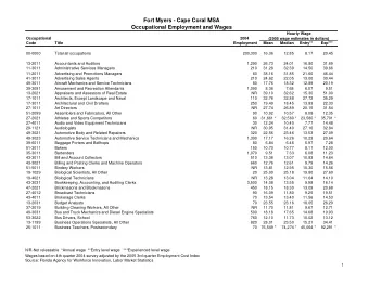 Fort Myers - Cape Coral MSA  Occupational Employment and Wages  Hourly Wage  Occupational  2004