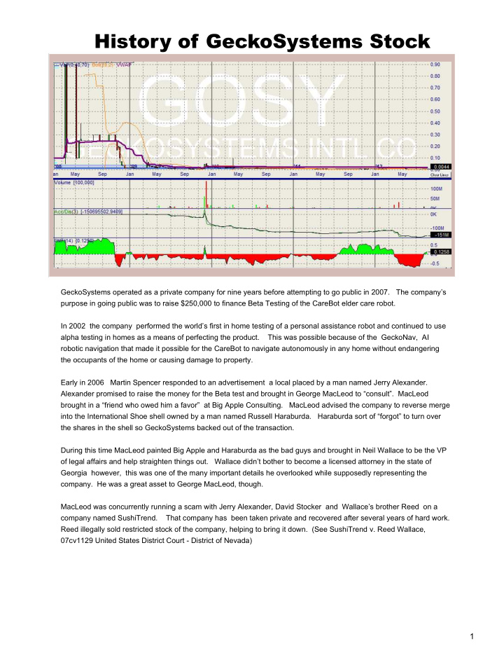 history of geckosystems stock