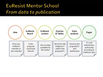 EuResist  EuResist  Queries  Data  Idea  Paper  Board  centers  &amp; Tables  analysis  P.I. and
