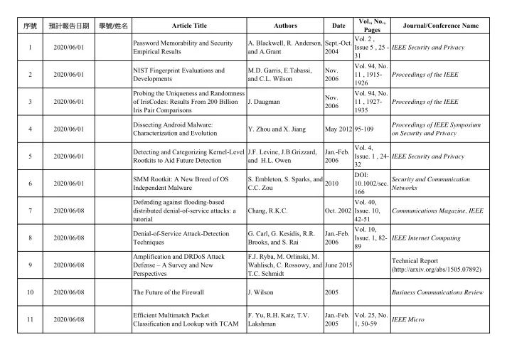 vol no article title authors date journal conference name