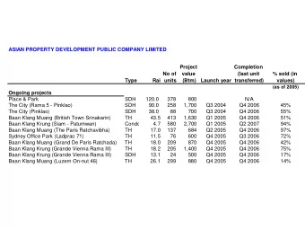 ASIAN PROPERTY DEVELOPMENT PUBLIC COMPANY LIMITED  Project  Completion  No of  value  (last unit  %