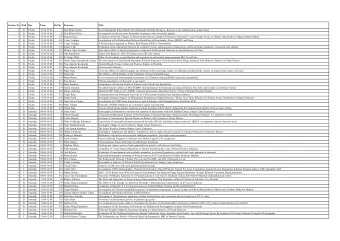 Session No  Hall  Day  Time  Ref No  Presenter  Title  1  B  Friday  13:30-15:00  6 Esra Bihter