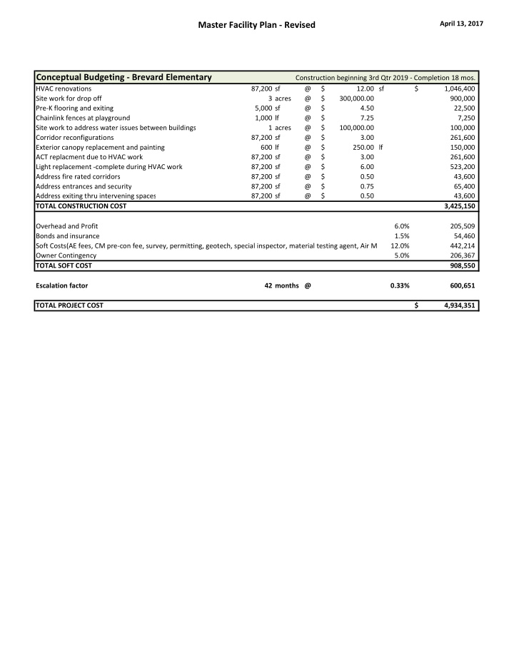 master facility plan revised