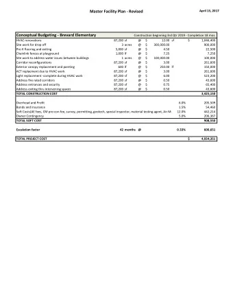 Master Facility Plan - Revised  April 13, 2017  Conceptual Budgeting - Brevard Elementary
