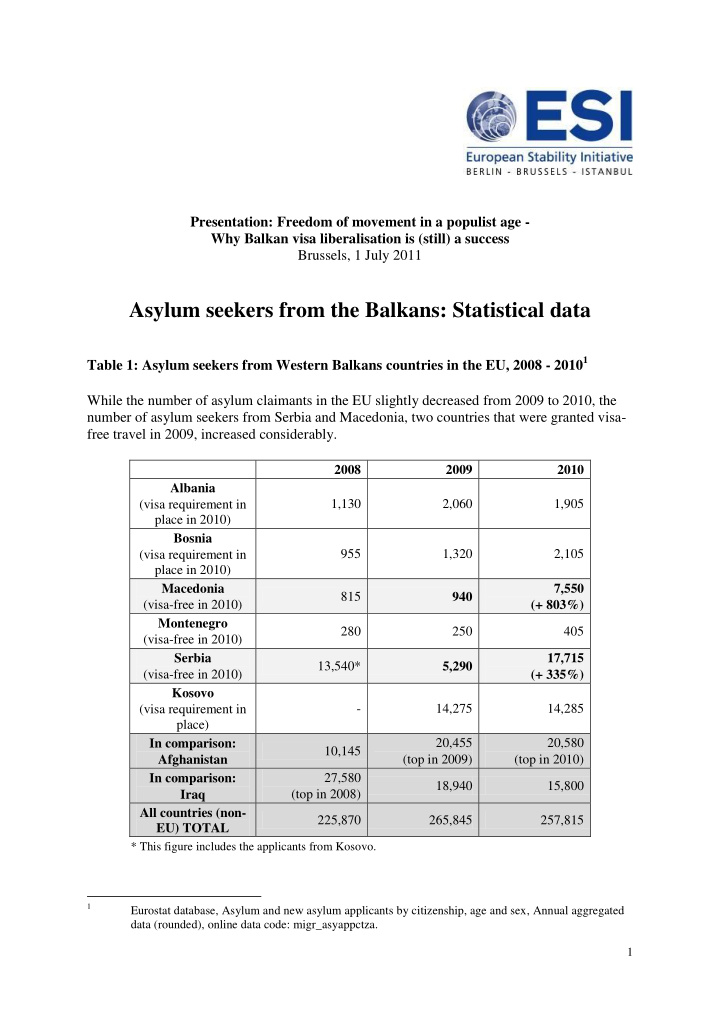 asylum seekers from the balkans statistical data