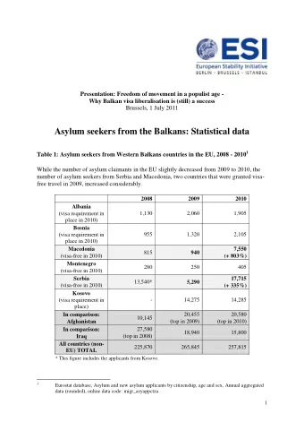Asylum seekers from the Balkans: Statistical data Table 1: Asylum seekers from Western Balkans