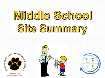 Middle School Highlights  Reciprocal Teaching  Reciprocal Teaching   Think like a teacher.