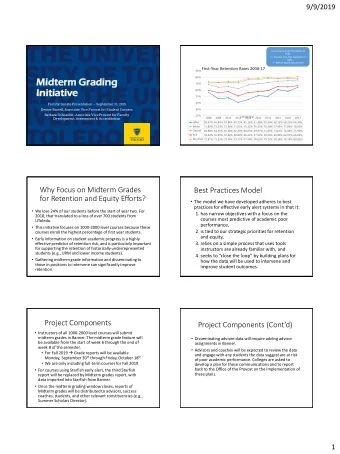 Ini  nitiat  iativ  ive  60%  50% Faculty Senate Presentation  September 10, 2019  40%  Denise
