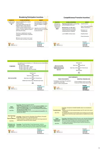 1  PRODUCTION INCENTIVE  MAXIMUM  ENTERPRISE  COST  10%  Competitiveness Promotion Incentives